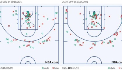 williamhill-【观察】灭绝还是进化？NBA联盟的三大濒危物种